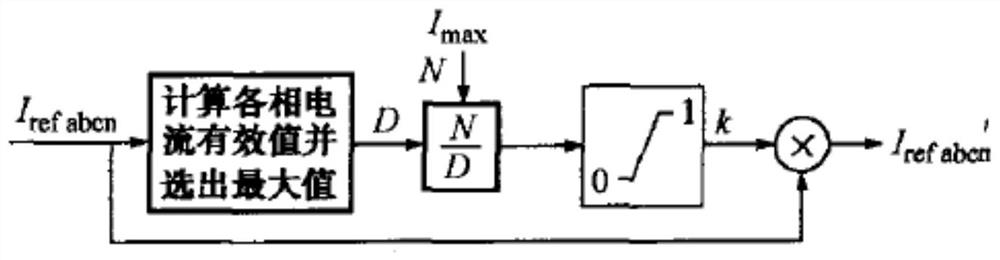 A limiting method of apf