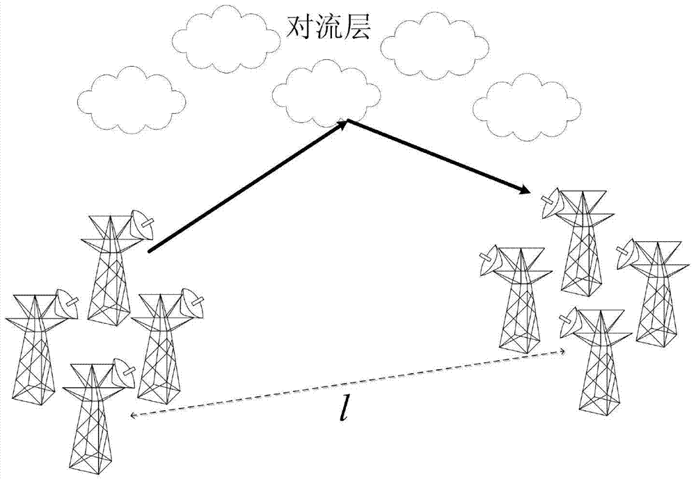 A random channel modeling method for troposcatter communication based on mimo