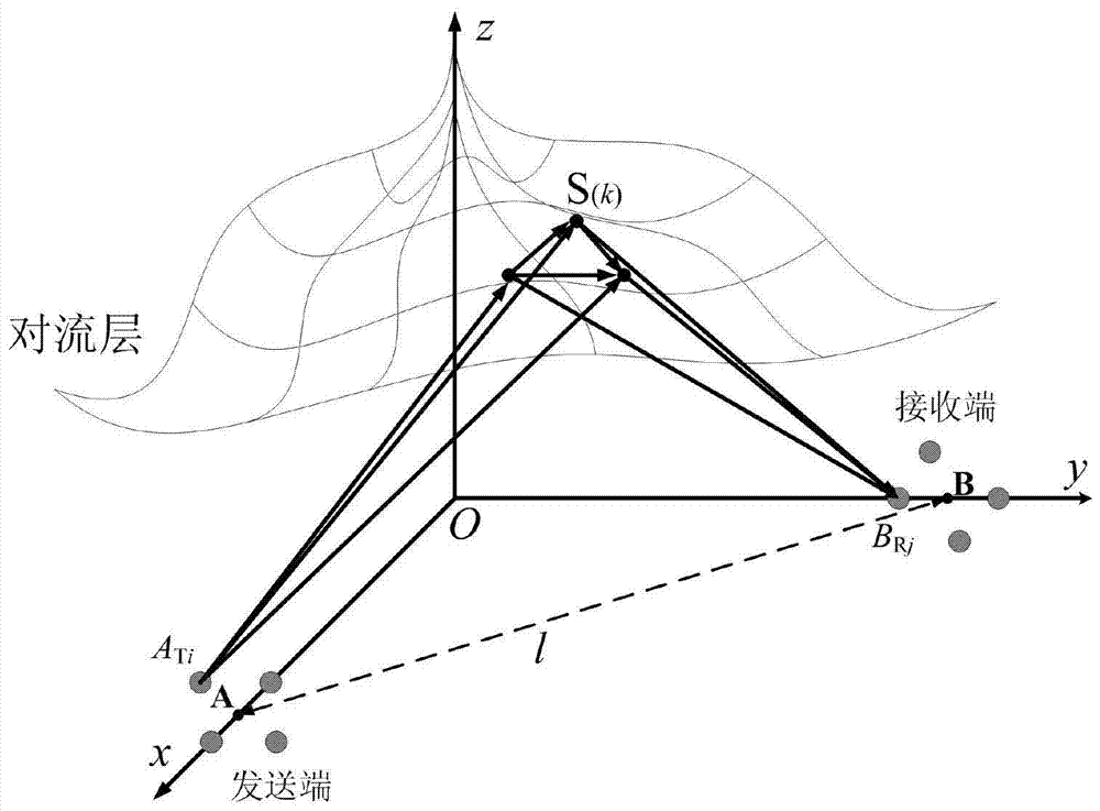 A random channel modeling method for troposcatter communication based on mimo