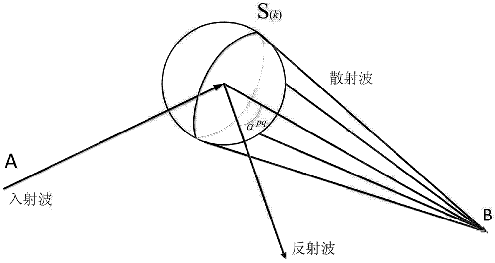 A random channel modeling method for troposcatter communication based on mimo