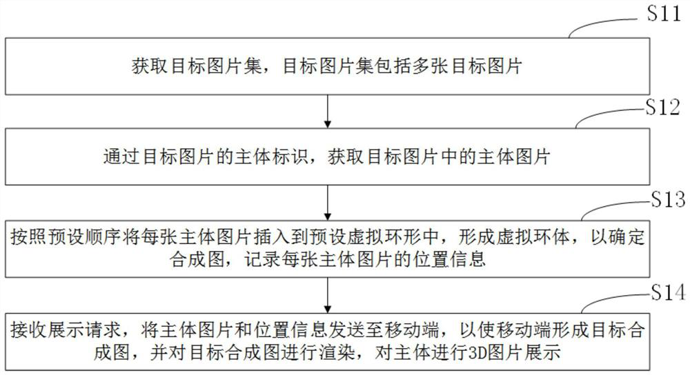 3D picture display method, device and apparatus based on mobile terminal