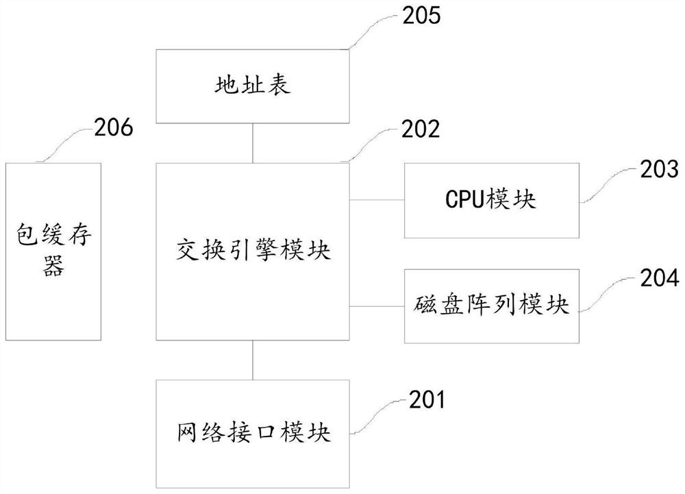 System and method for multi-conference testing of Internet of Vision