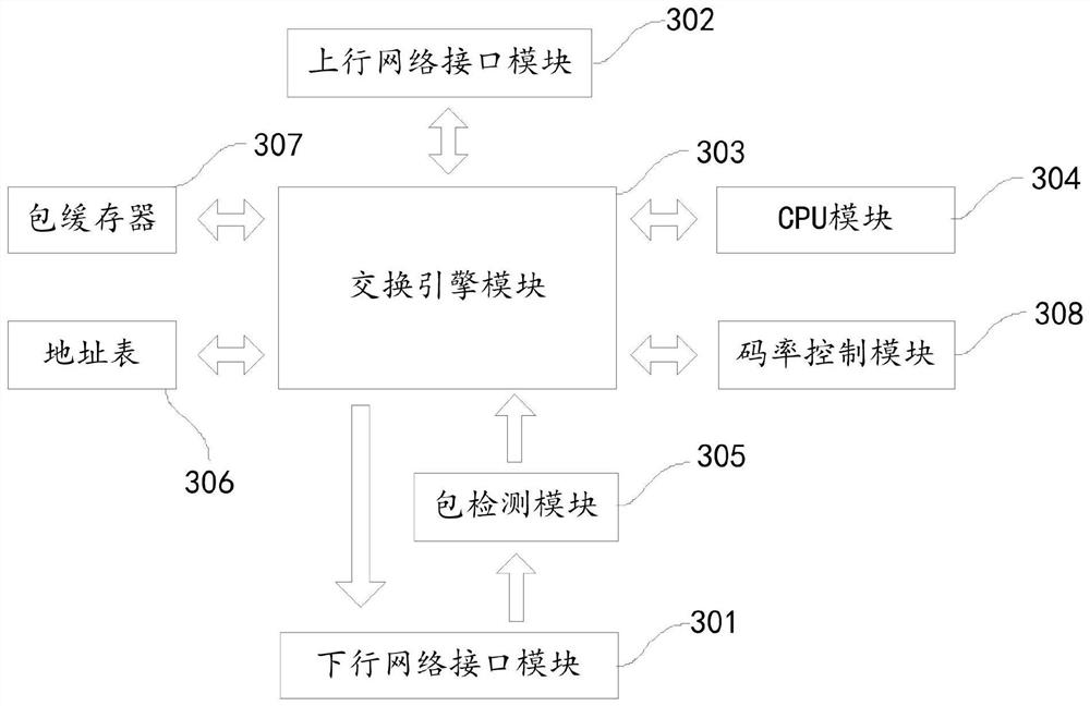 System and method for multi-conference testing of Internet of Vision