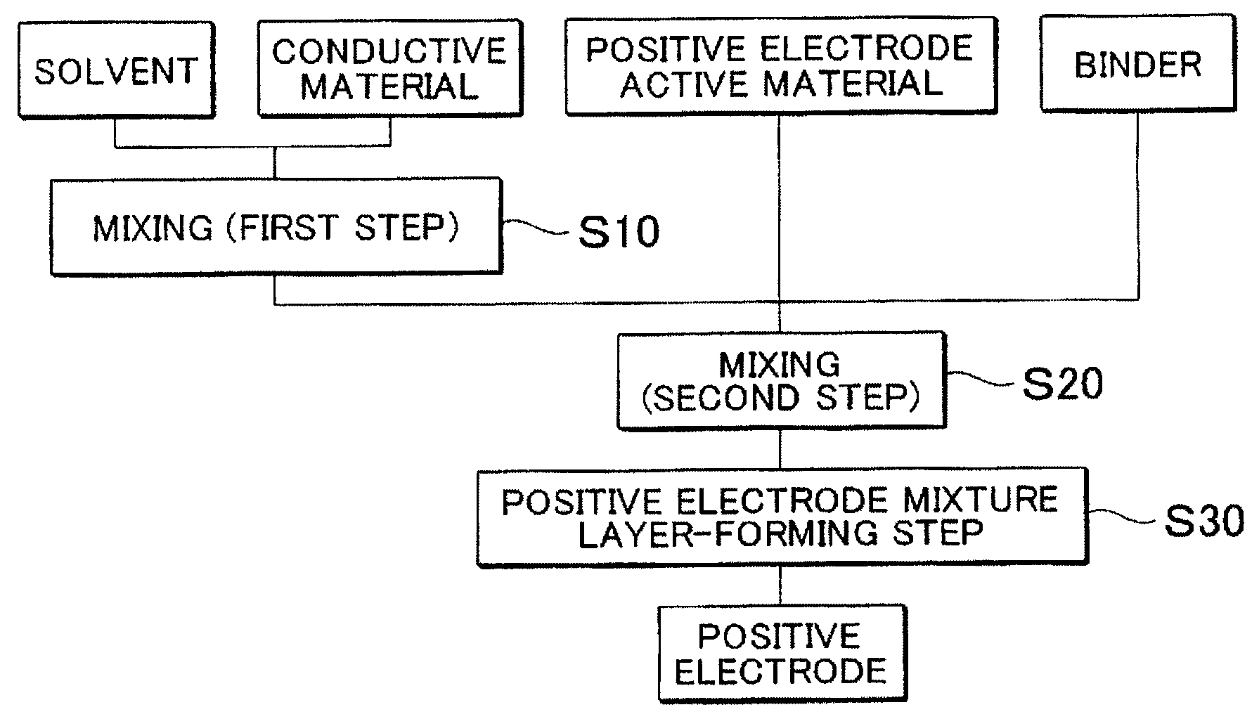 Method for manufacturing lithium secondary battery