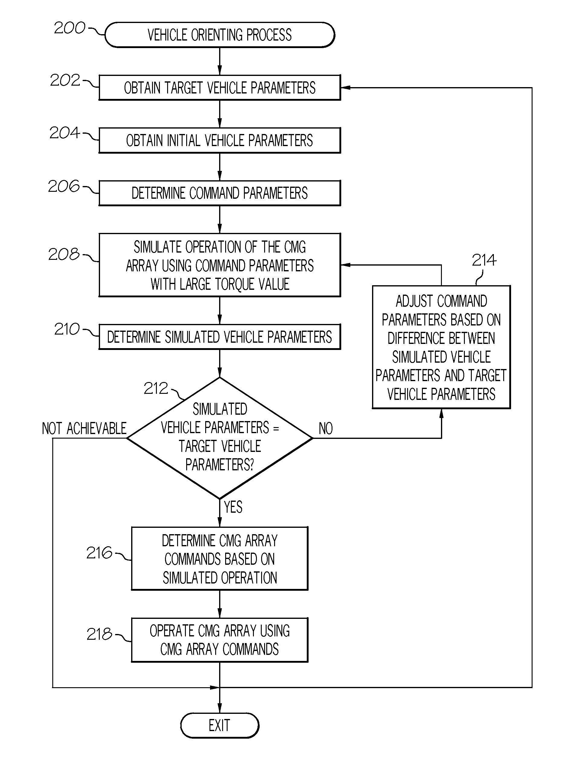 Methods and systems for efficiently orienting an agile vehicle using a gyroscope array