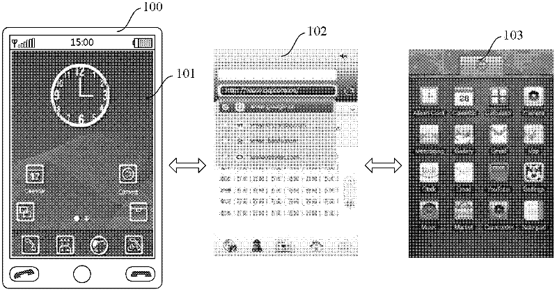 Method for displaying browser interface on mobile equipment