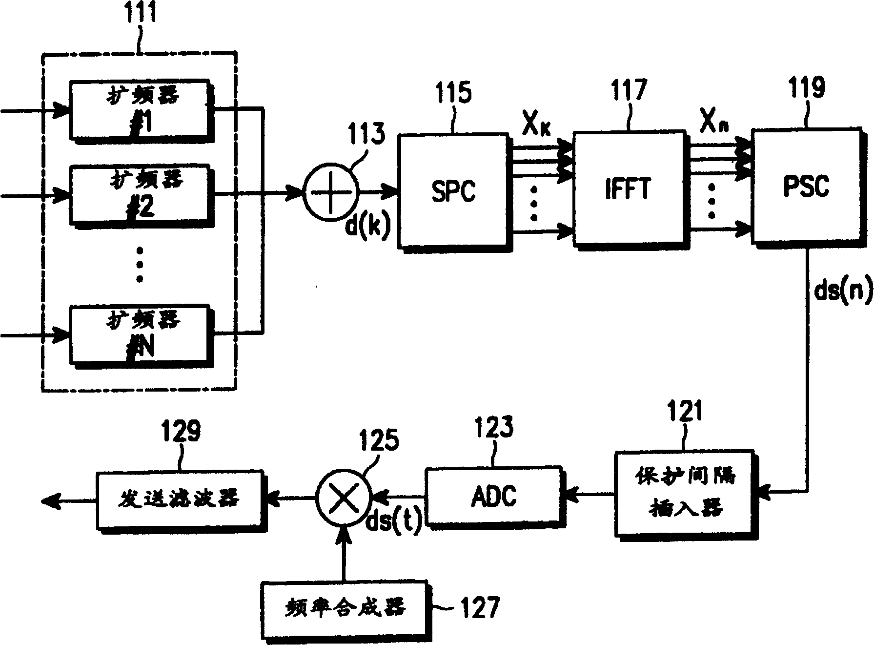 apparatus-and-method-for-compensating-frequency-shift-in-orthogonal