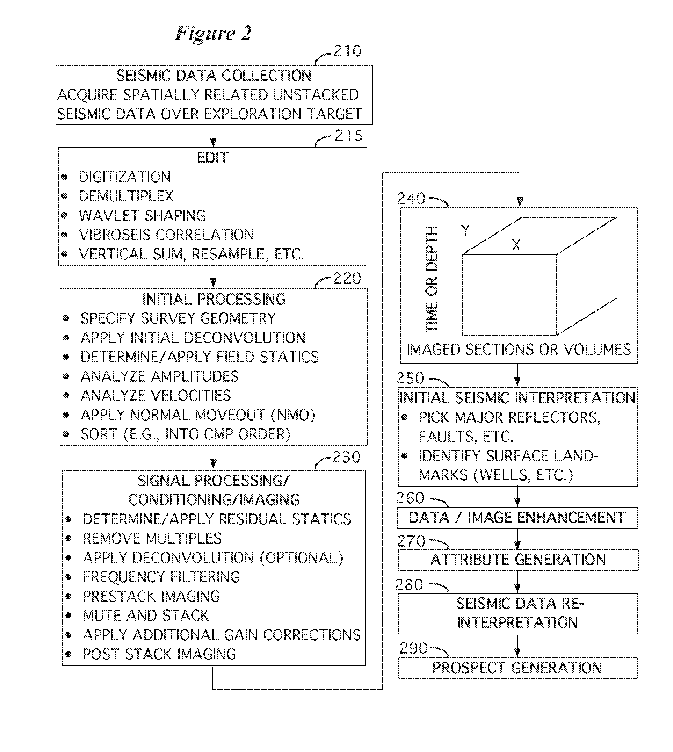 Method for separating independent simultaneous sources