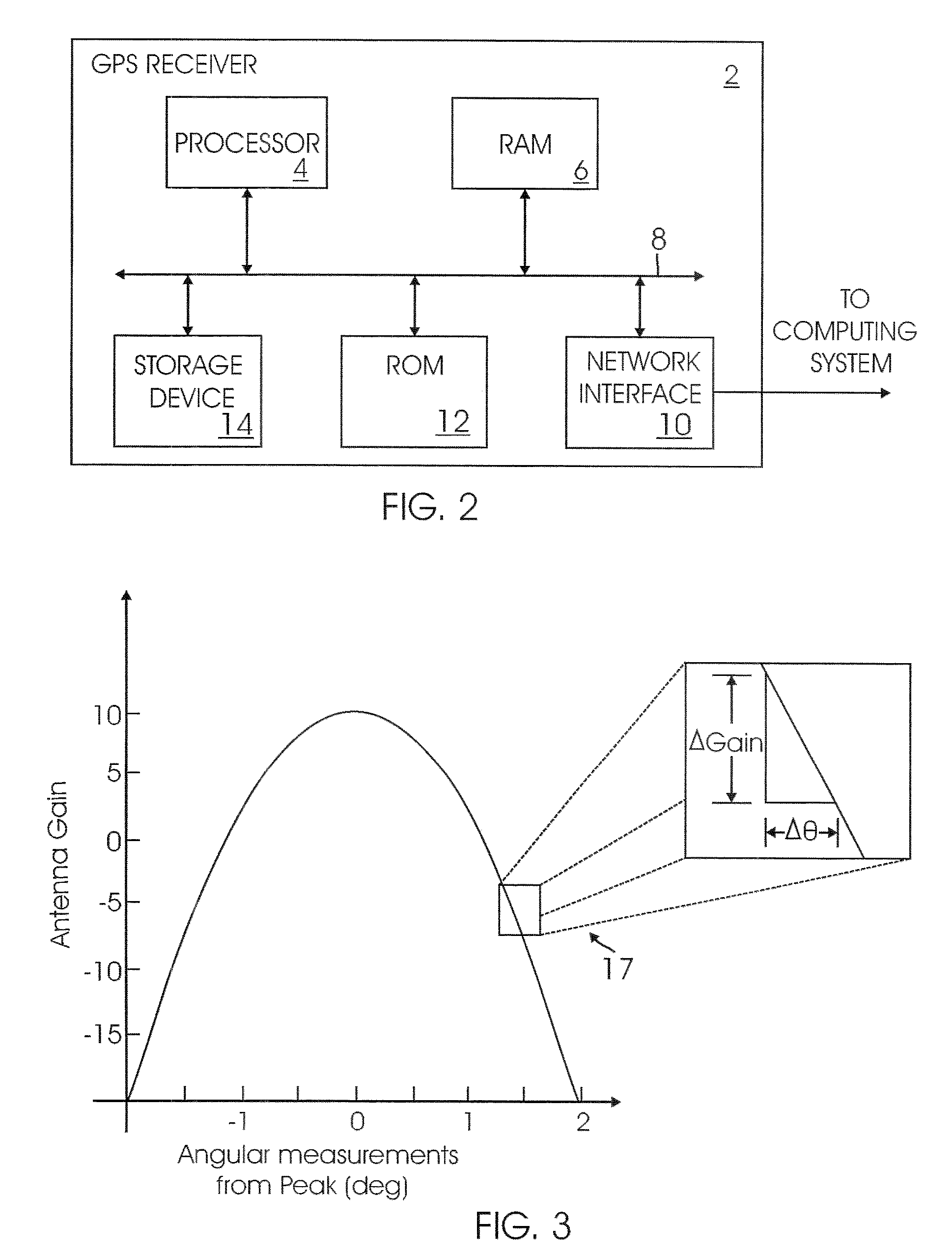 Method and system for attitude determination of a platform using global navigation satellite system and a steered antenna