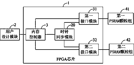 FPGA chip and electronic equipment