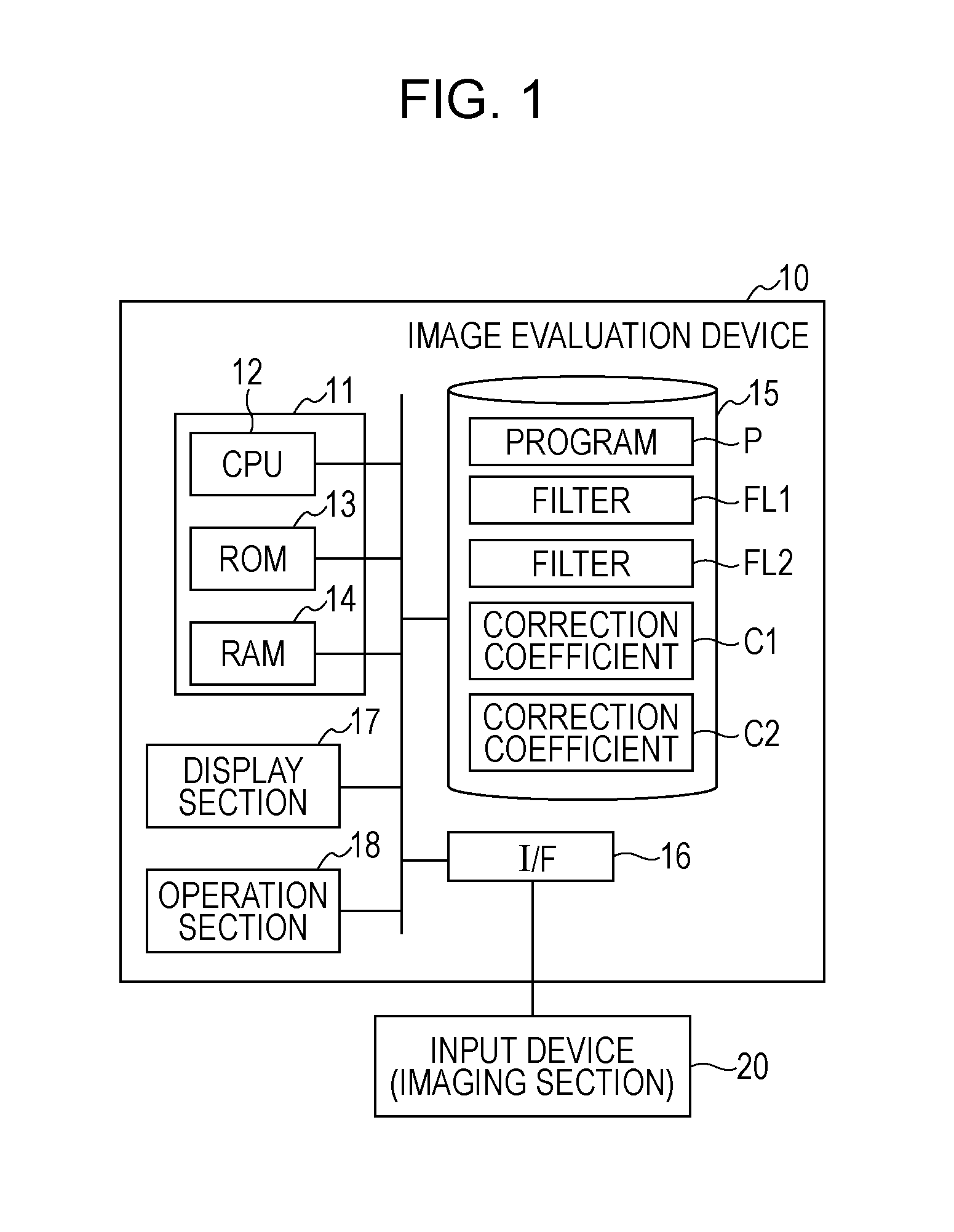 Image evaluation device and image evaluation program with noise emphasis correlating with human perception