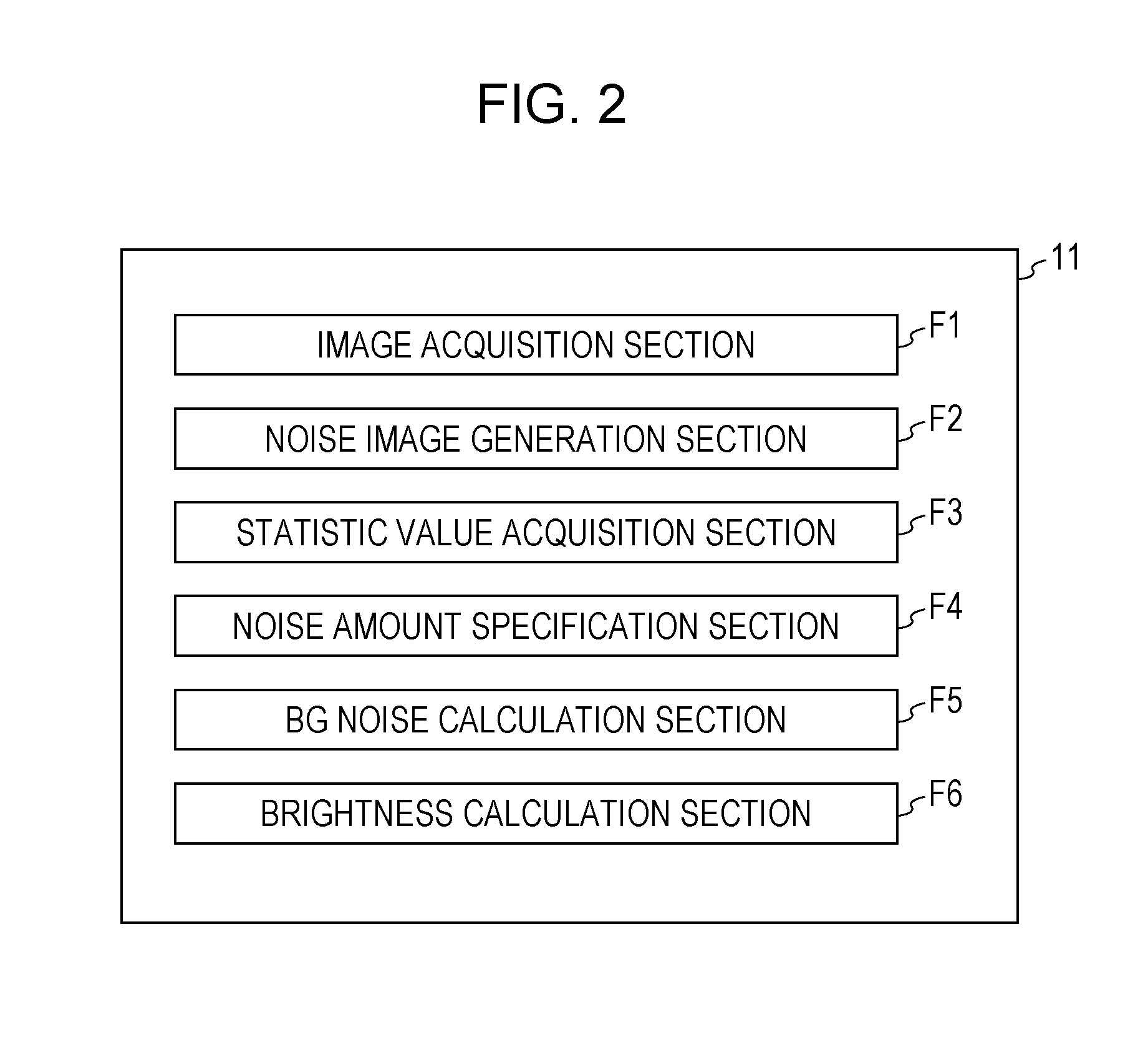 Image evaluation device and image evaluation program with noise emphasis correlating with human perception