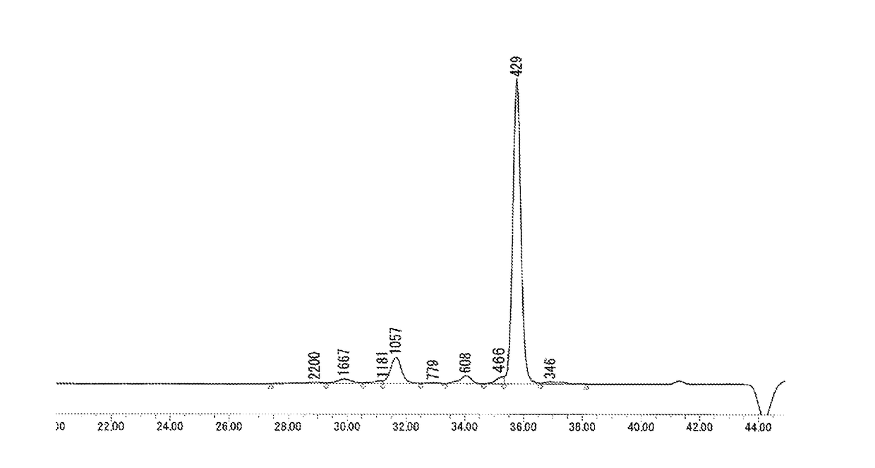 Method for producing biphenyl-skeleton-containing epoxy resin