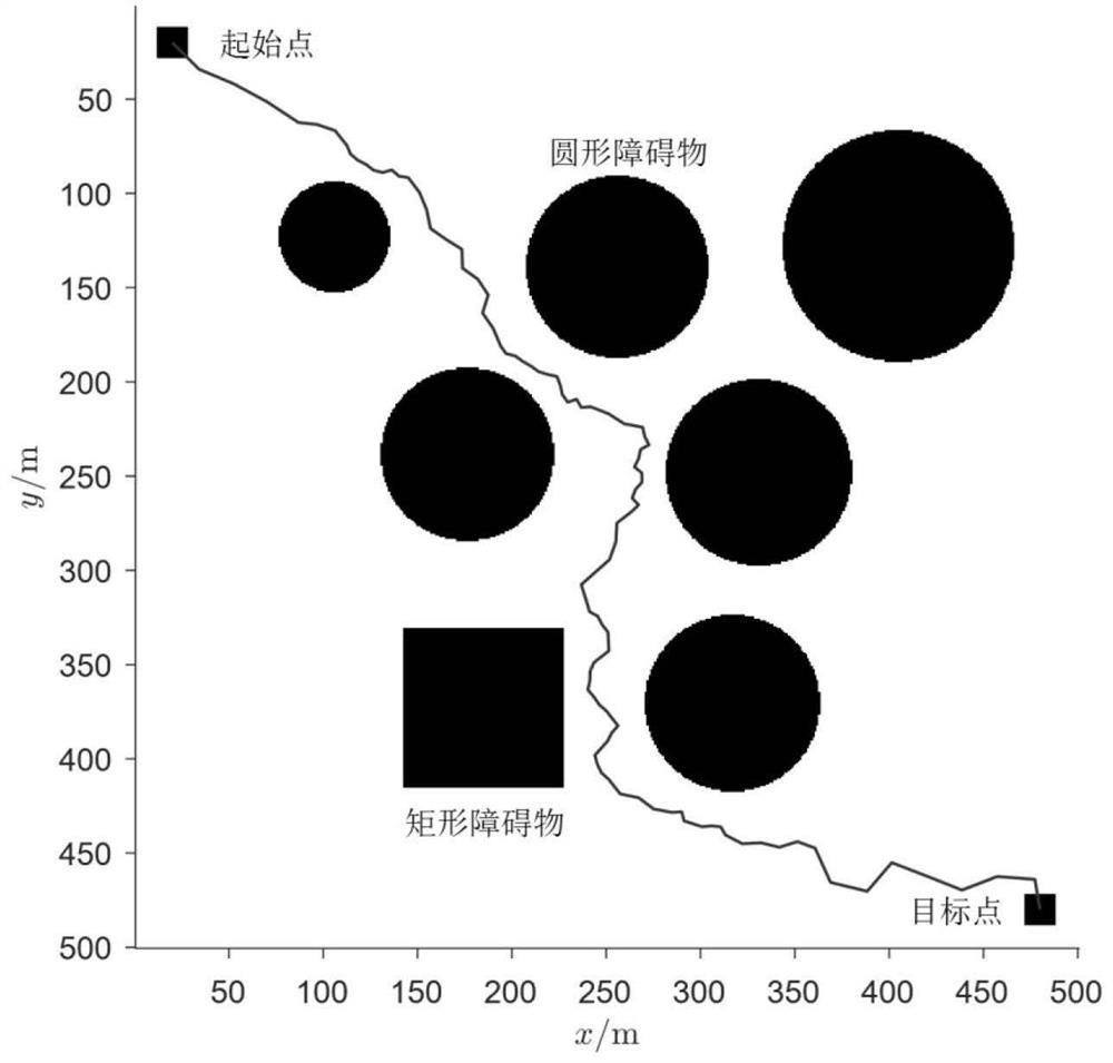 A dynamic variable sampling area rrt path planning method for unmanned vehicles