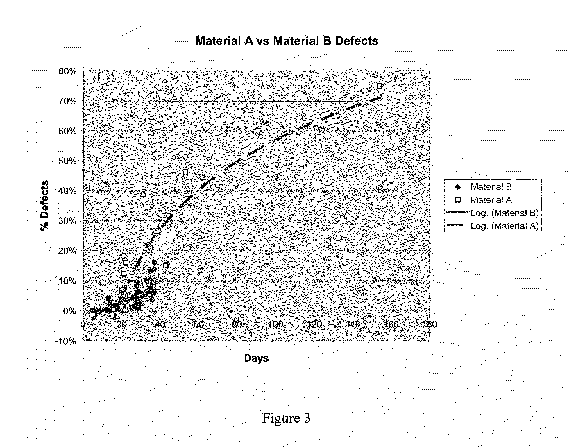 Reduction in stress cracking of films