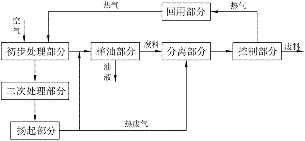 Small environment-friendly energy-saving squeezed oil manufacture production technology