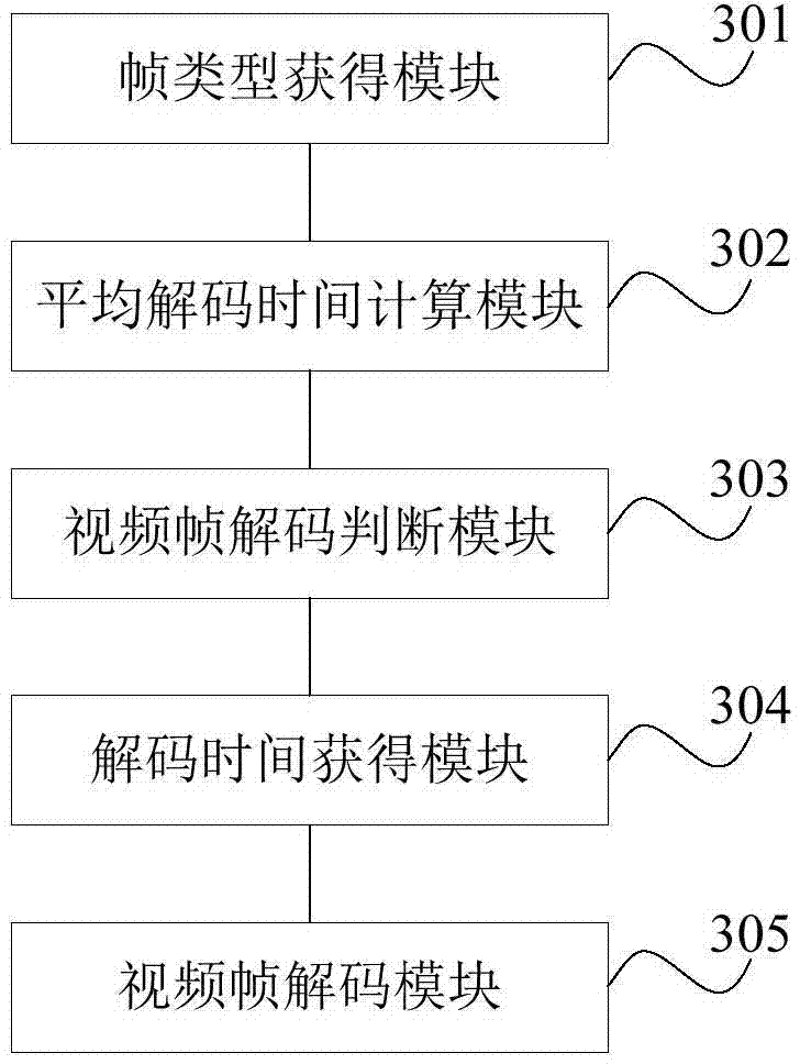 Method and device for decoding video