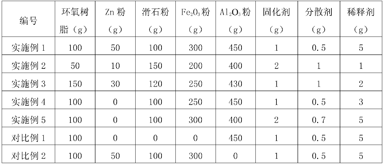 Oily High Temperature Resistant Titanium-Steel Bonding Coating and Its Application