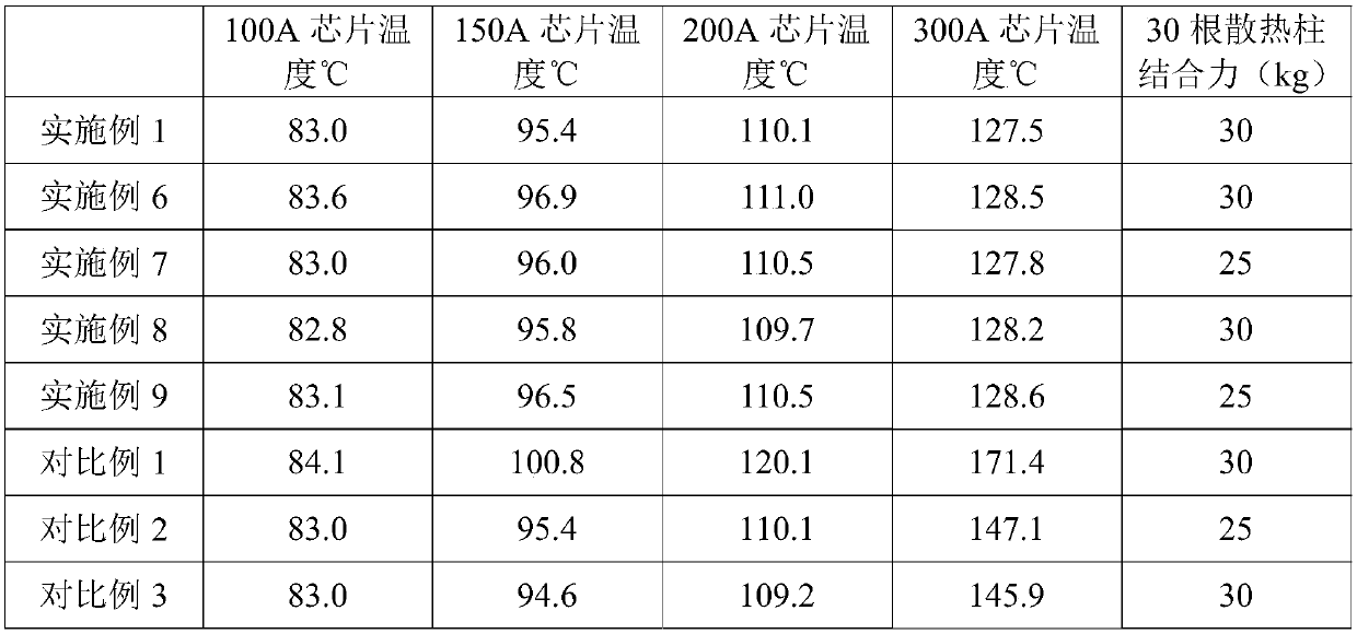 Heat dissipation element and IGBT module