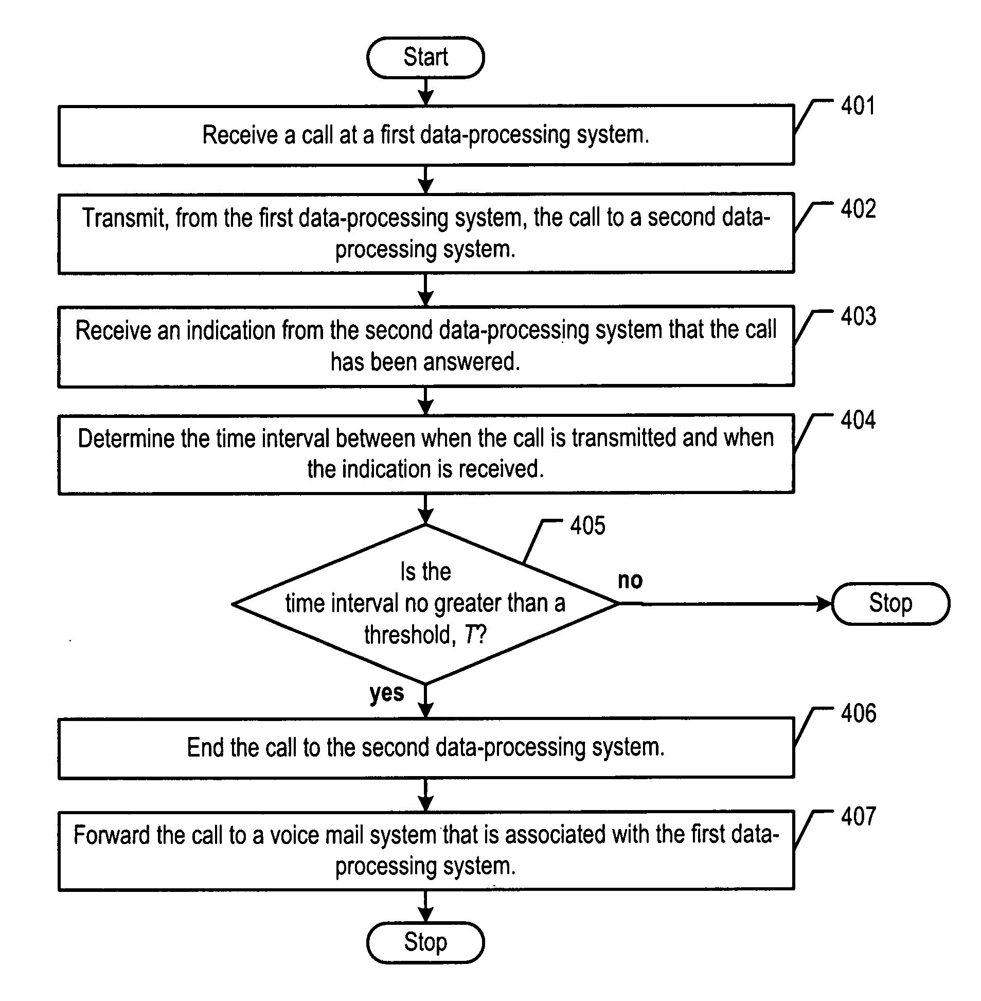 Detecting a voice mail system answering a call