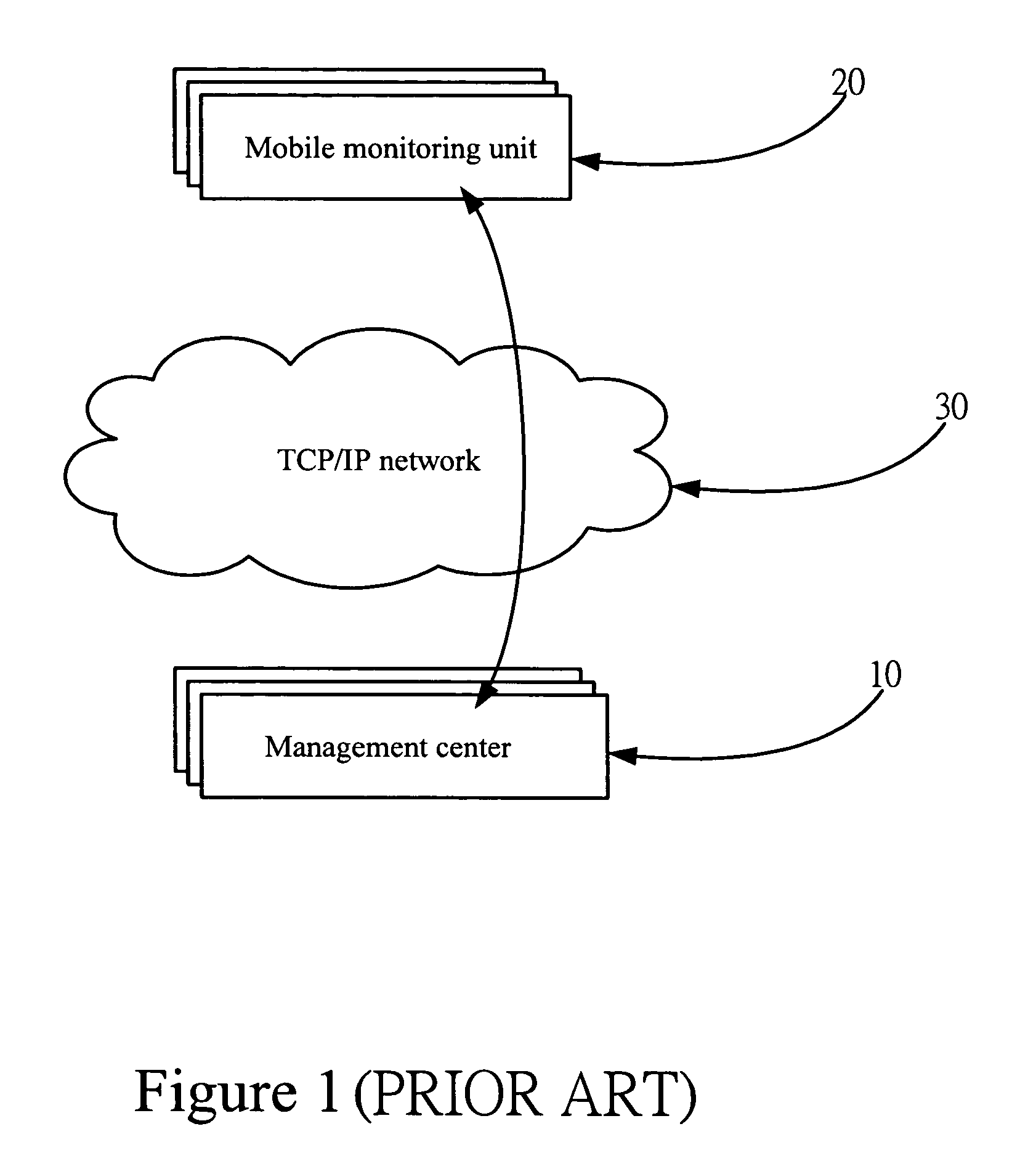 Management system with real-time interaction for environmental monitoring and method thereof