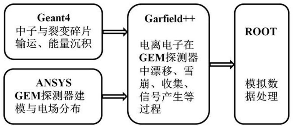 GEM-based fission chamber