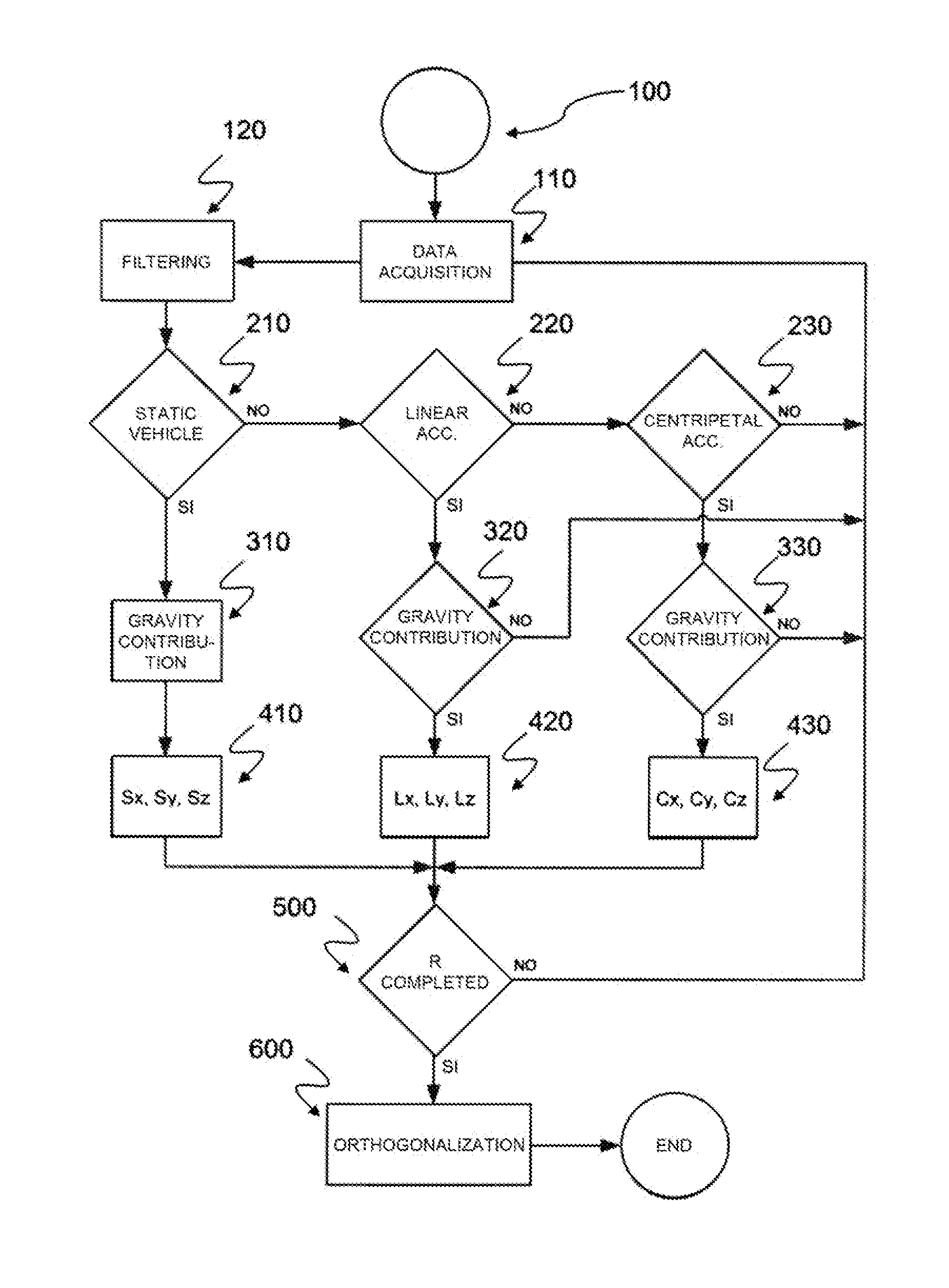 Method for calibrating inertial sensor installed in arbitrary position on board vehicle and sensor system of dynamics of vehicle able to be installed on board in arbitrary position
