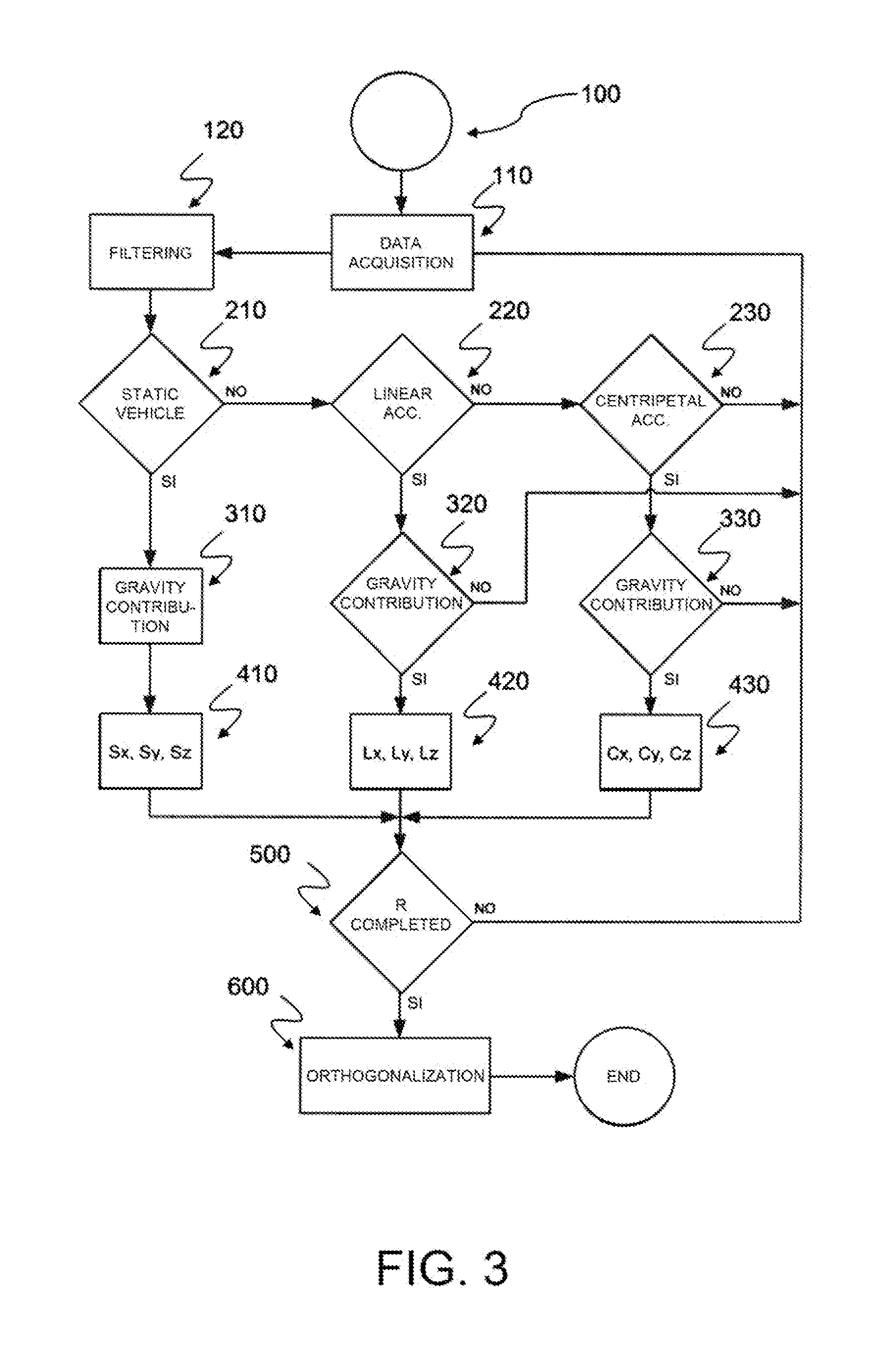 Method for calibrating inertial sensor installed in arbitrary position on board vehicle and sensor system of dynamics of vehicle able to be installed on board in arbitrary position