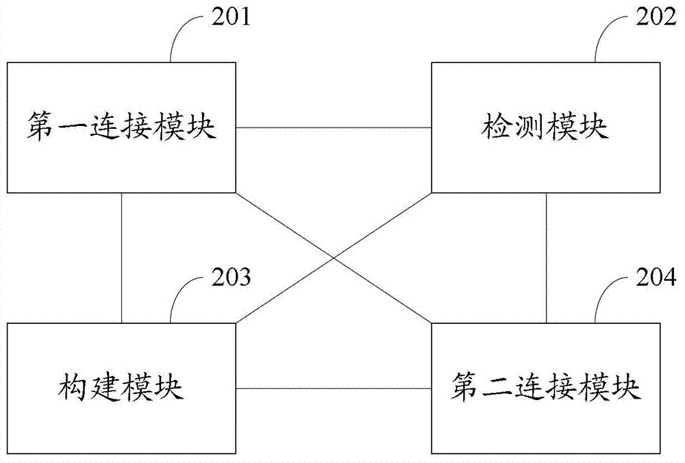 A virtual network card construction method and electronic equipment