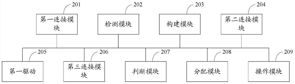 A virtual network card construction method and electronic equipment