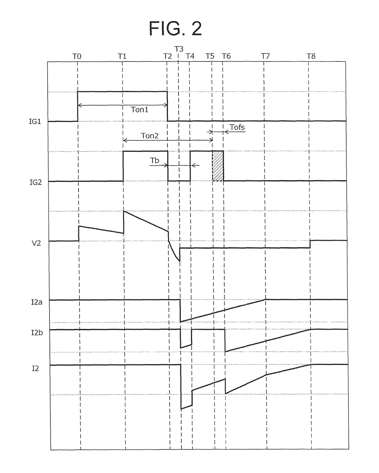 Ignition control device and ignition control method for internal combustion engine