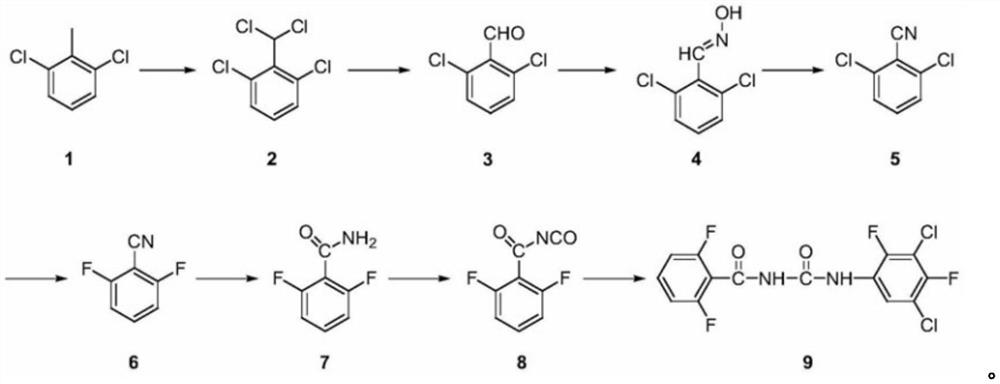 Preparation method of 2, 4-difluoro-3, 5-dichloroaniline