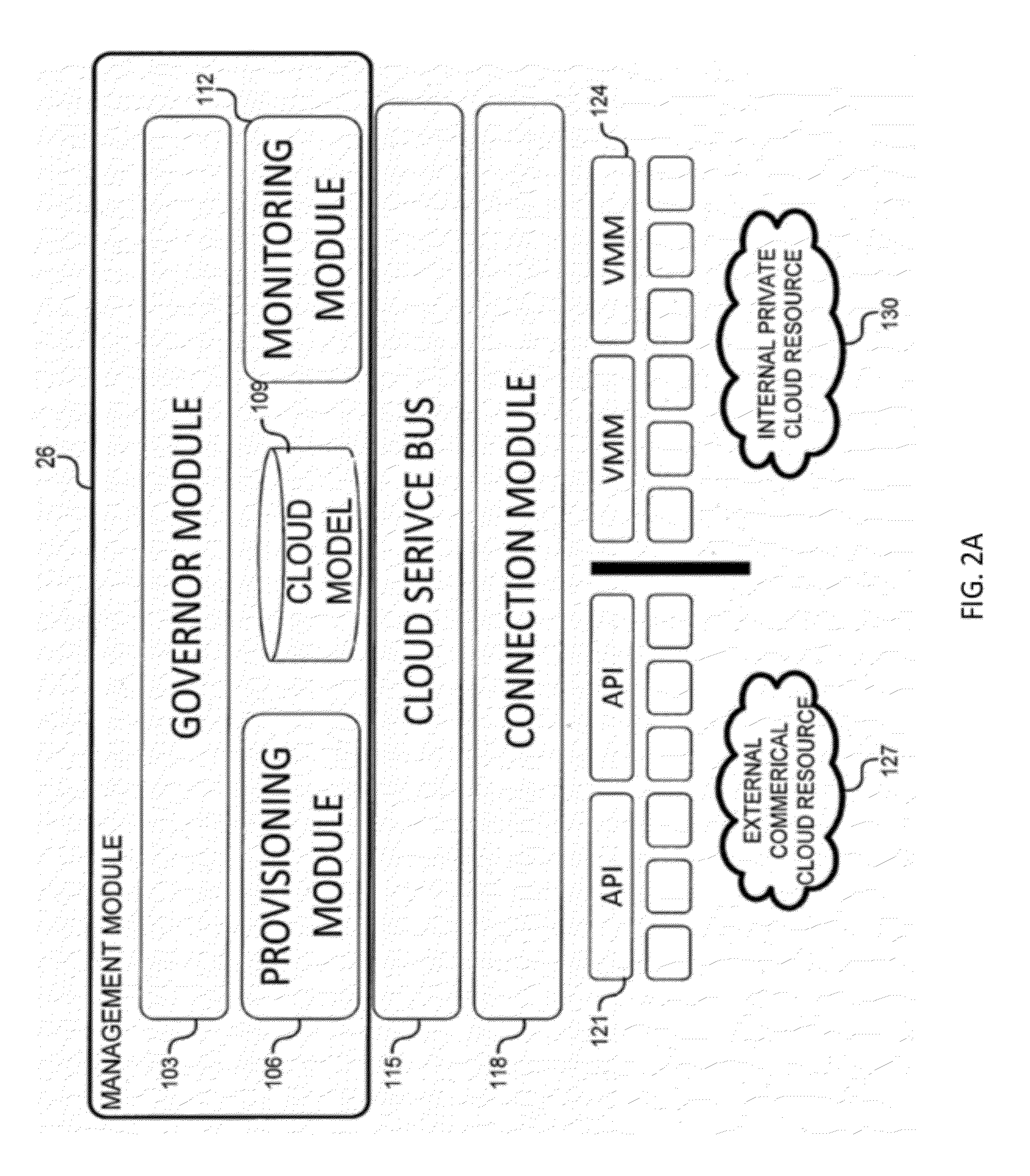 System and method for a cloud computing abstraction layer with security zone facilities