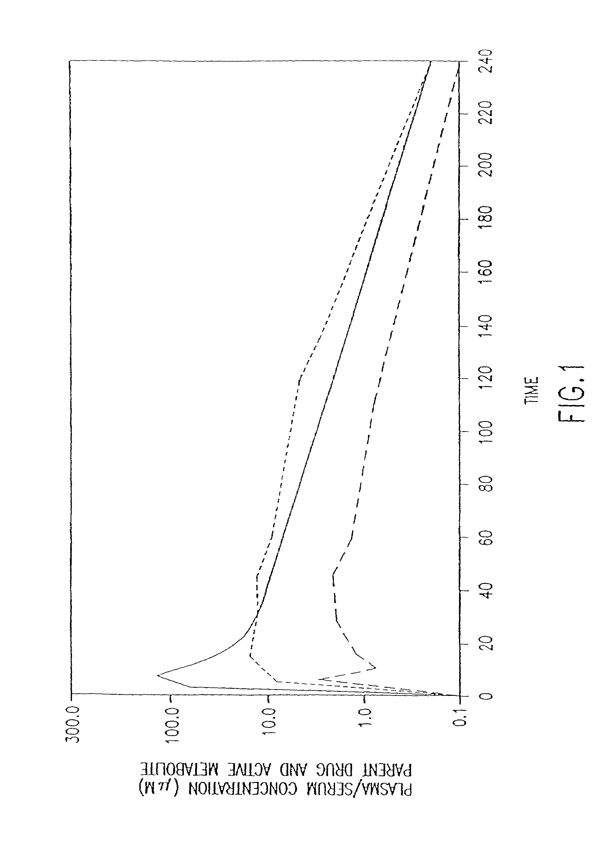 Methods for the administration of amifostine and related compounds