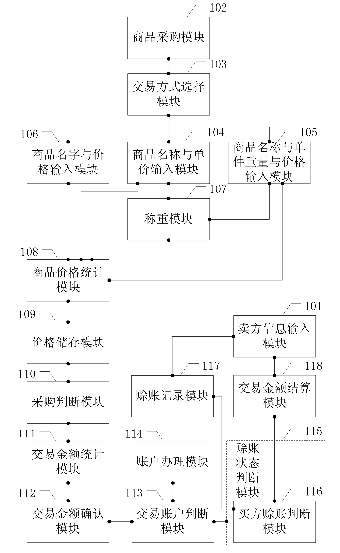 System and method for weighing and valuating agricultural product and method thereof