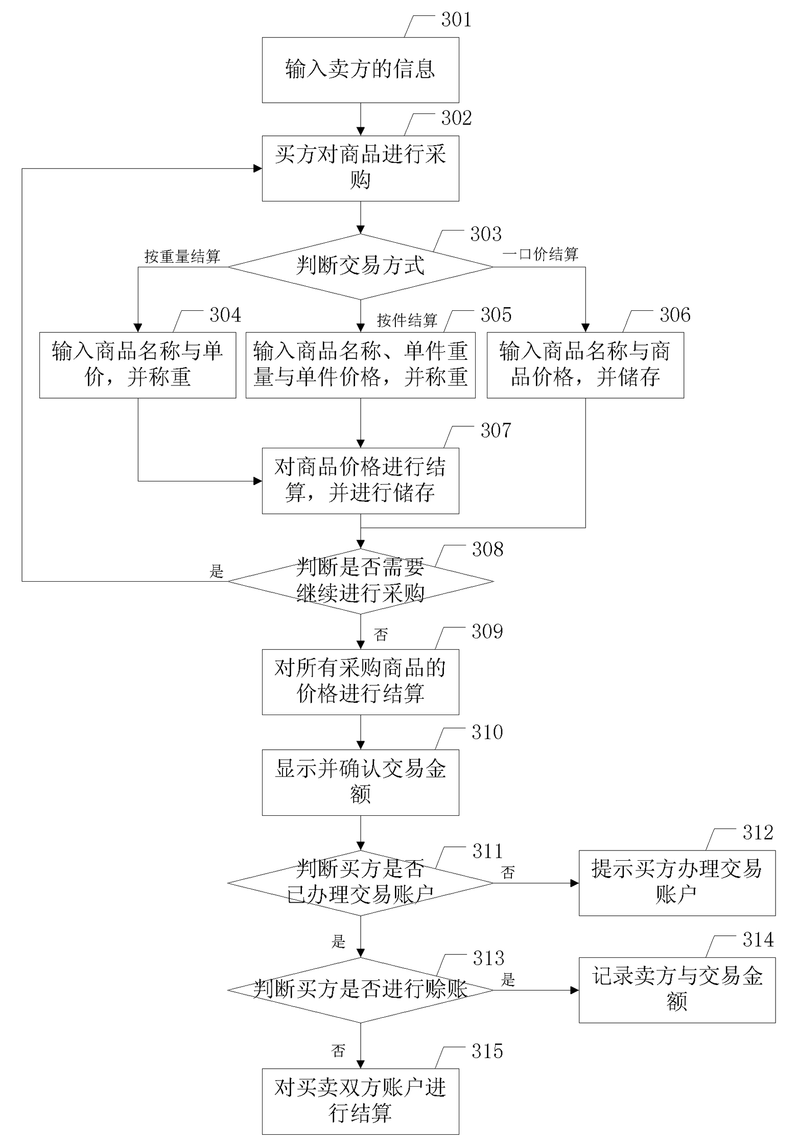 System and method for weighing and valuating agricultural product and method thereof