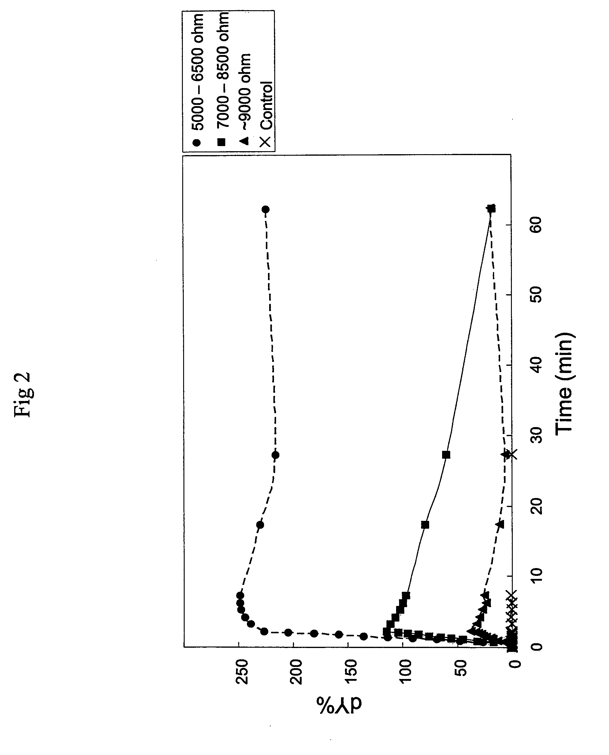 Method for the conservation of a plant material