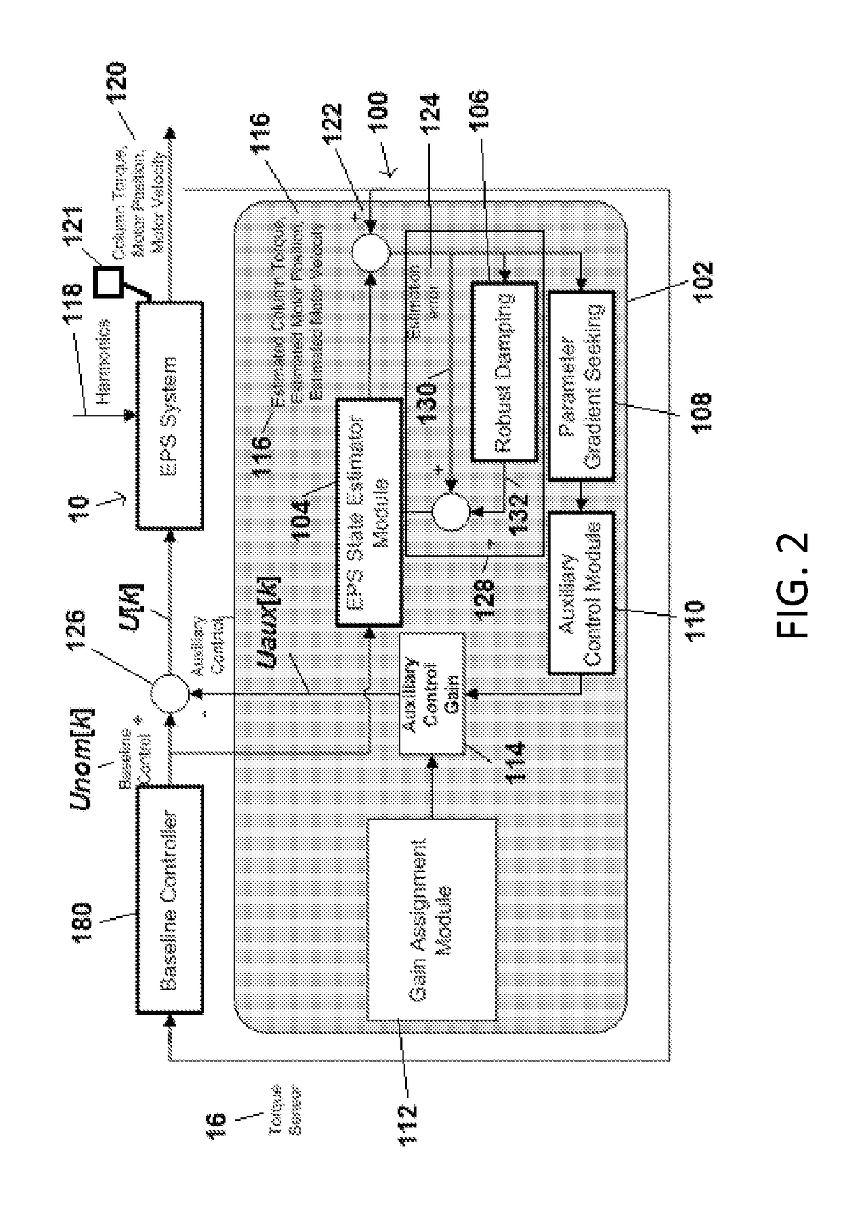 System and method for robust active disturbance rejection in electric power steering