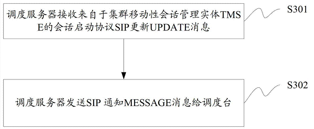 On-state information transmission method and device of called user equipment in group calling process