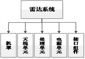 Maintenance efficiency-oriented RMT index comprehensive distribution method