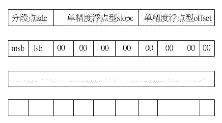 Digital monitoring system suitable for light module controller and implementation method of digital monitoring system