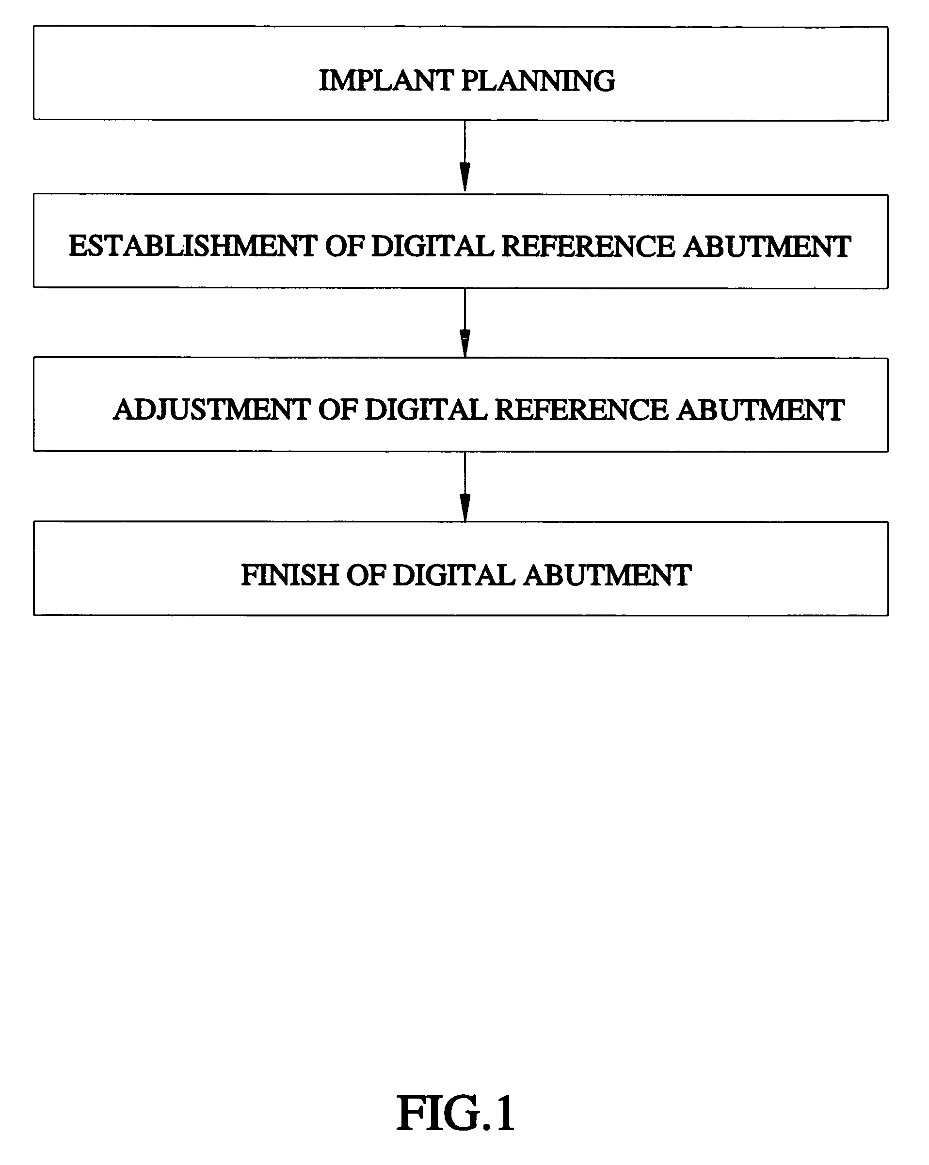 Method for designing a digital abutment for dental implant