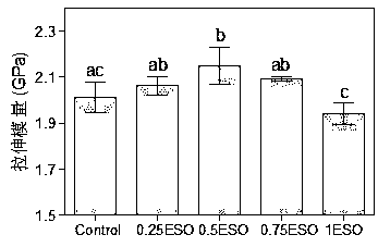 Reactive compatibilized bamboo fiber/polylactic acid composite material and preparation method thereof