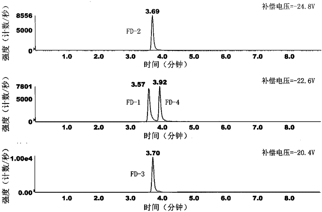 Method for quantitatively analyzing photocyanine isomers by liquid chromatography-ion mobility differential mass spectrometry coupling technology