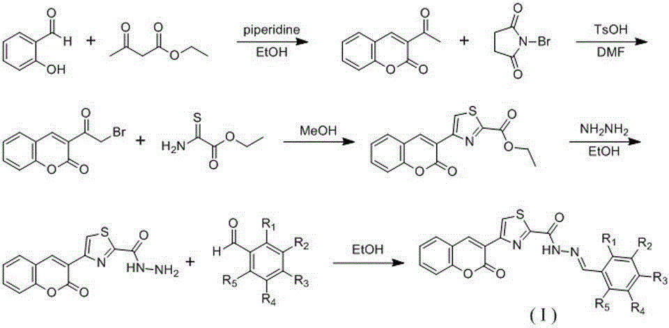 Preparing method of (E)-N'-arylmethylene-4-(coumarin-3-yl)thiazole-2-hydrazide compound and its application