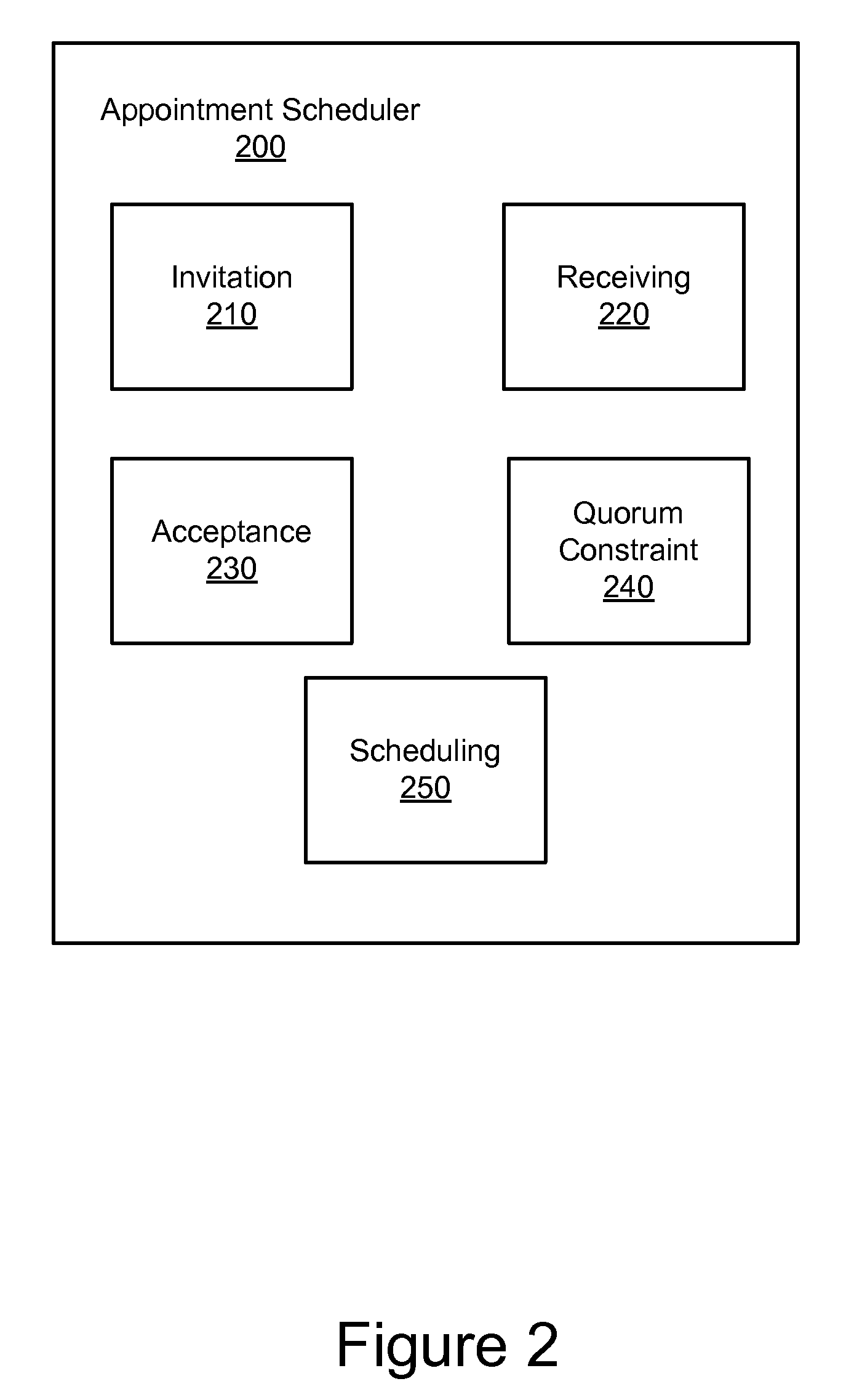 Quorum management of appointment scheduling