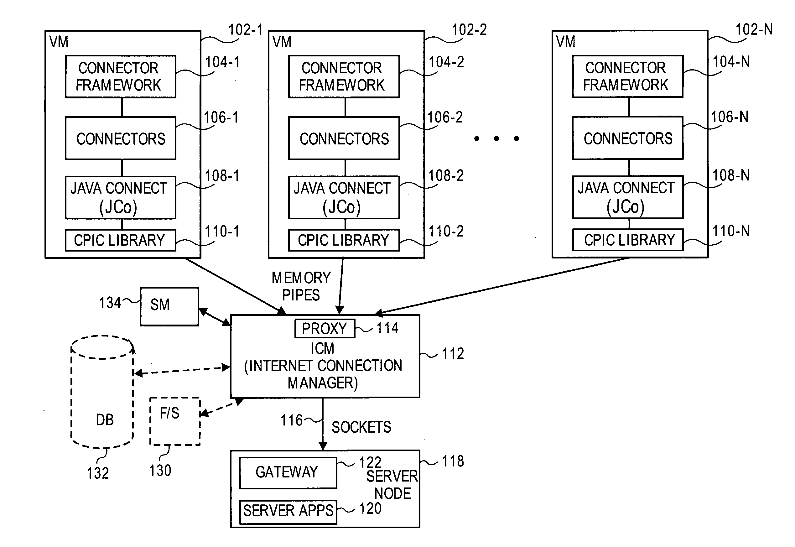 Virtualization and high availability of network connections