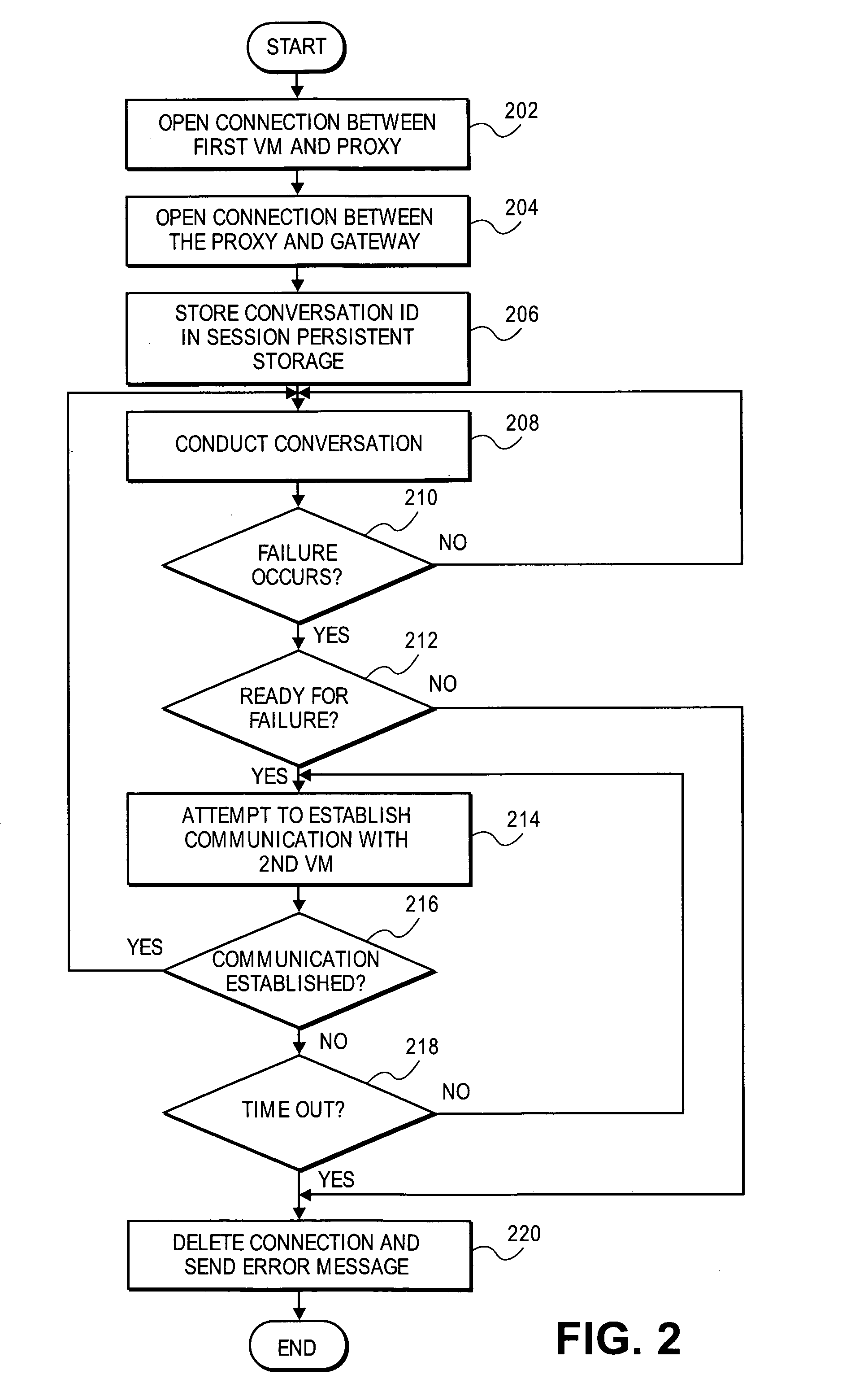 Virtualization and high availability of network connections