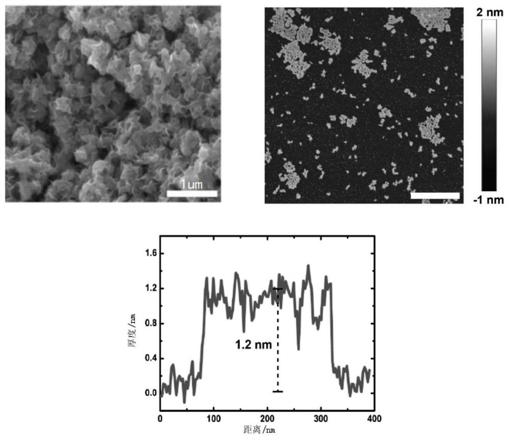 A kind of preparation method and application of 2d nanosheet oil displacement agent