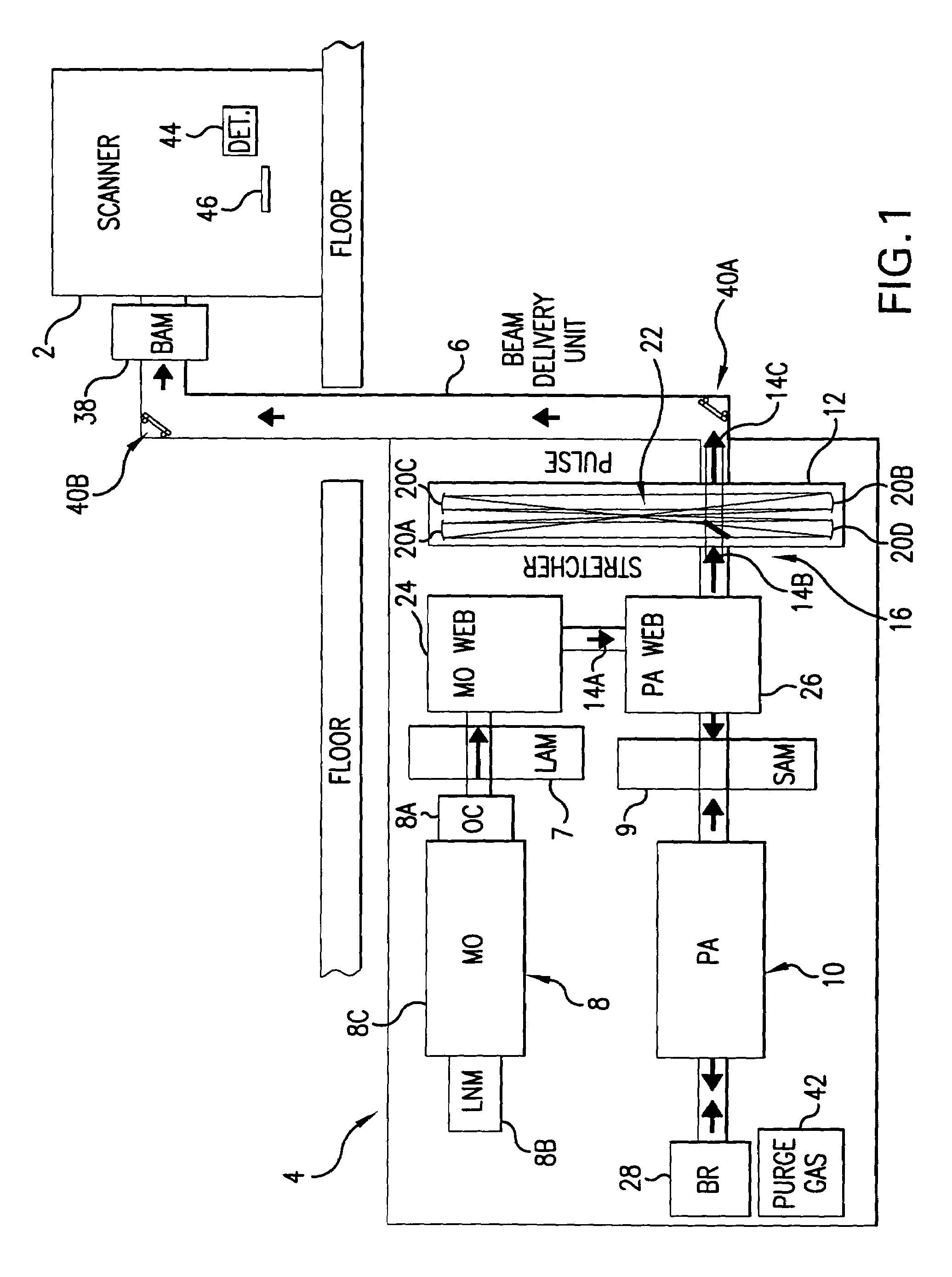 Lithography laser with beam delivery and beam pointing control